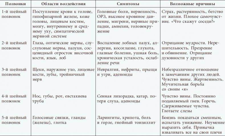 Успешные дети счастливых родителей