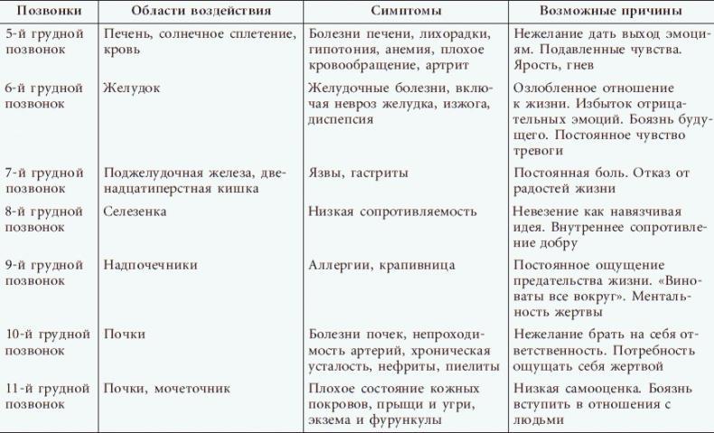 Успешные дети счастливых родителей