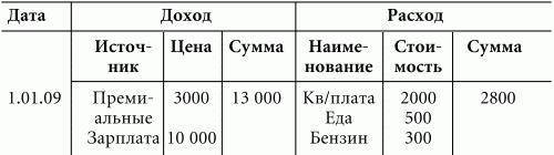 Волшебная энергия любви. Тайные магниты очарования