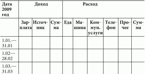 Волшебная энергия любви. Тайные магниты очарования