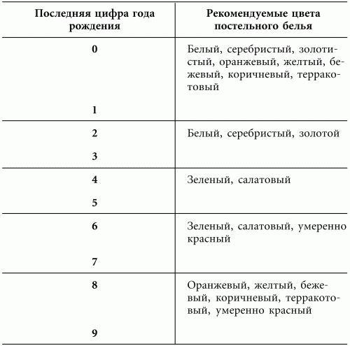 Волшебная энергия любви. Тайные магниты очарования