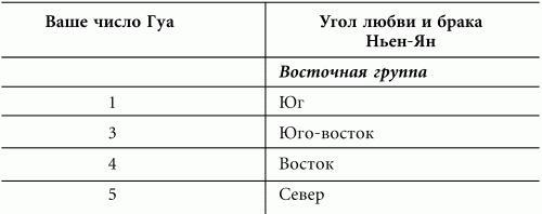 Волшебная энергия любви. Тайные магниты очарования