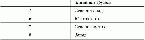 Волшебная энергия любви. Тайные магниты очарования