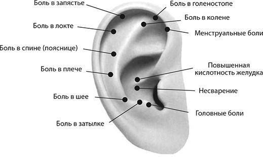 Здоровые стопы