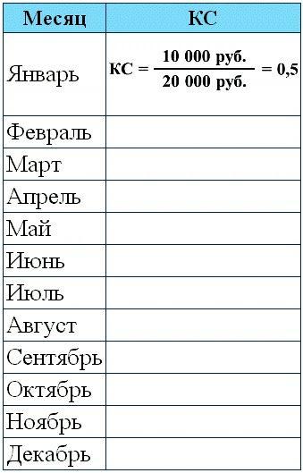 Хватит быть рабом работы! Стань хозяином своих денег!