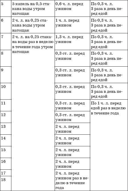 Избавляемся от паразитов и болезней навсегда