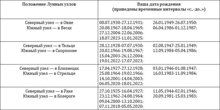 Астрология. От прошлого к настоящему. Как приблизить состояние счастья?