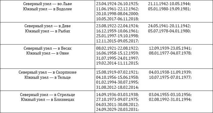 Астрология. От прошлого к настоящему. Как приблизить состояние счастья?