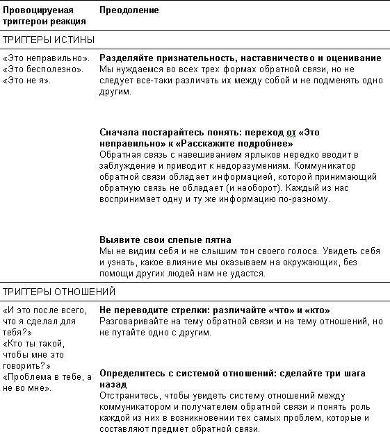 Спасибо за отзыв. Как правильно реагировать на обратную связь