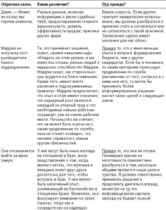 Спасибо за отзыв. Как правильно реагировать на обратную связь