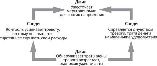 Спасибо за отзыв. Как правильно реагировать на обратную связь