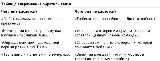 Спасибо за отзыв. Как правильно реагировать на обратную связь