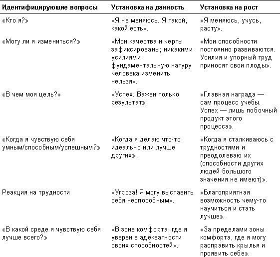 Спасибо за отзыв. Как правильно реагировать на обратную связь