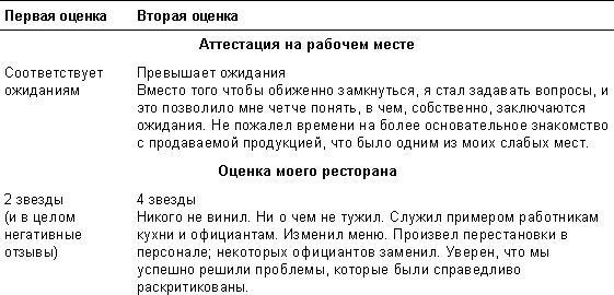 Спасибо за отзыв. Как правильно реагировать на обратную связь