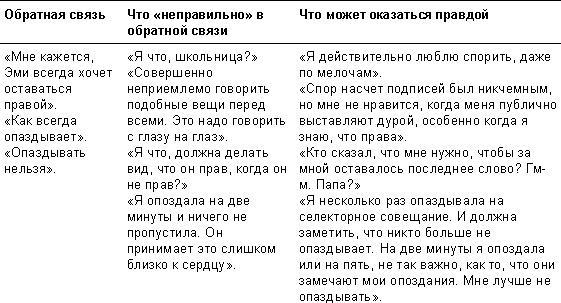 Спасибо за отзыв. Как правильно реагировать на обратную связь