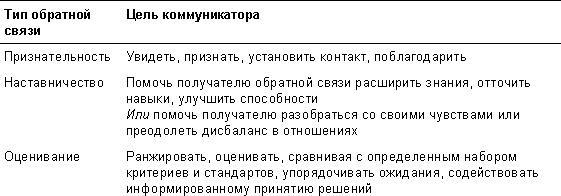 Спасибо за отзыв. Как правильно реагировать на обратную связь