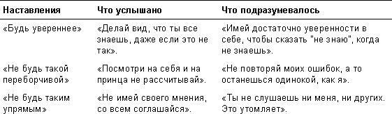 Спасибо за отзыв. Как правильно реагировать на обратную связь