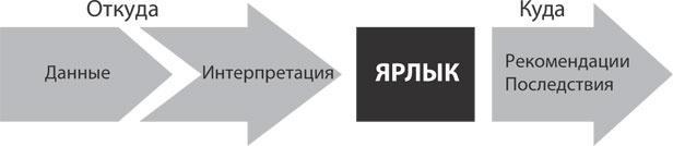 Спасибо за отзыв. Как правильно реагировать на обратную связь