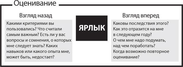 Спасибо за отзыв. Как правильно реагировать на обратную связь