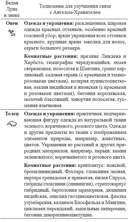 Как работать с Ангелами-Хранителями. Астрология чисел и судеб