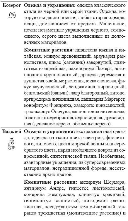 Как работать с Ангелами-Хранителями. Астрология чисел и судеб