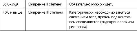 Палитра питания. Легкий путь к стройности