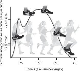 Бегайте быстрее, дольше и без травм