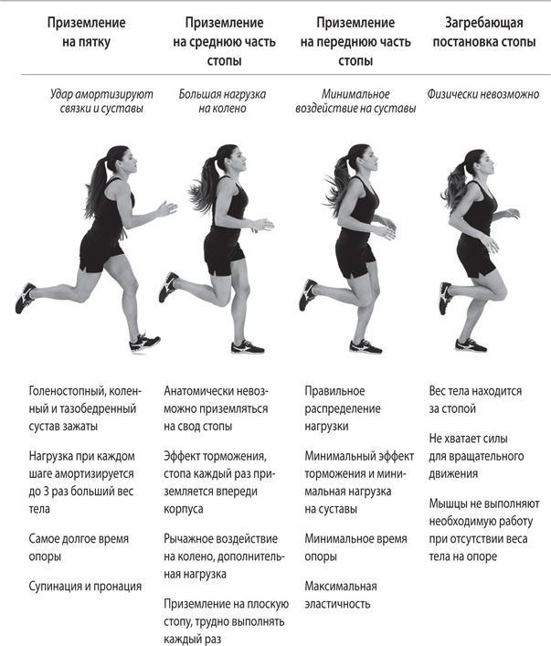 Бегайте быстрее, дольше и без травм