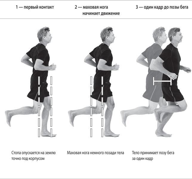 Бегайте быстрее, дольше и без травм