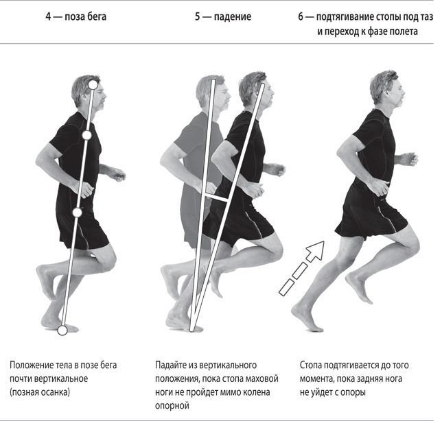 Бегайте быстрее, дольше и без травм