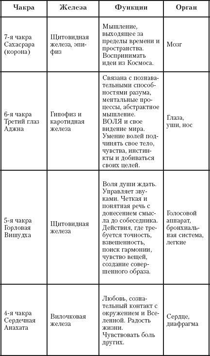 В ожидании чуда. Дети и родители