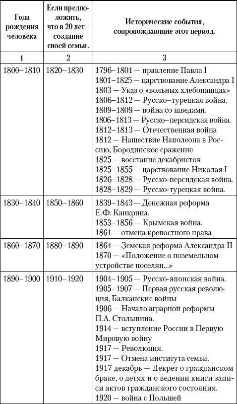 Сила материнской любви