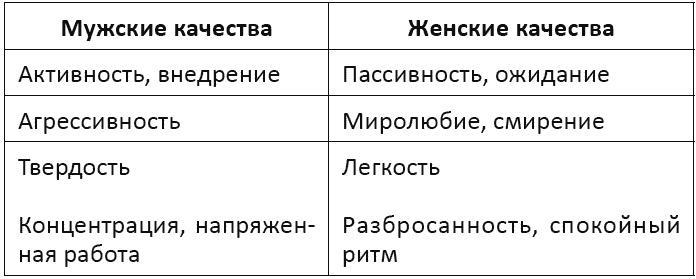 Я - мужчина. Для мужчин, и немного про женщин