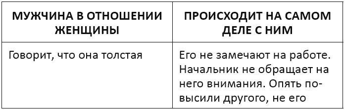 Я - мужчина. Для мужчин, и немного про женщин