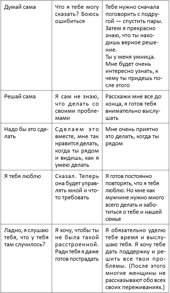 Я - мужчина. Для мужчин, и немного про женщин