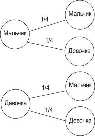 Вселенная внутри вас