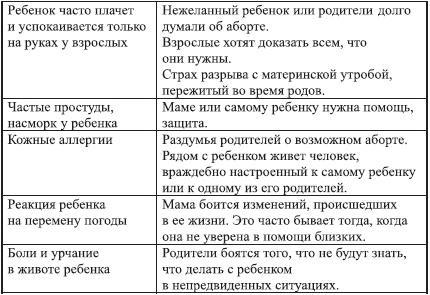 Путь от рождения к мудрости, или Как вырастить детей счастливыми