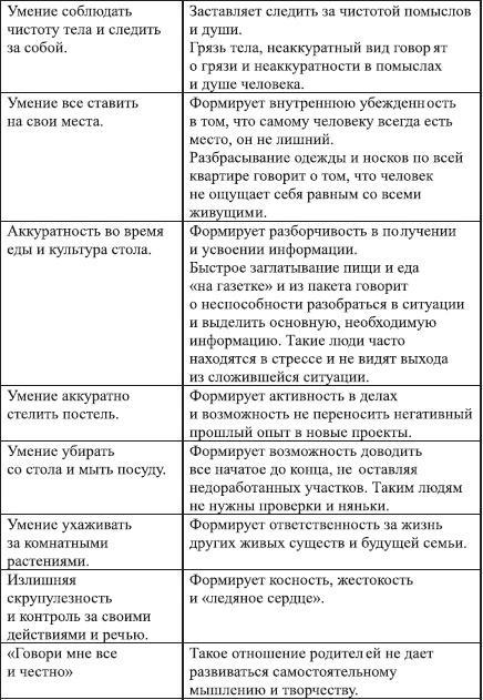 Путь от рождения к мудрости, или Как вырастить детей счастливыми