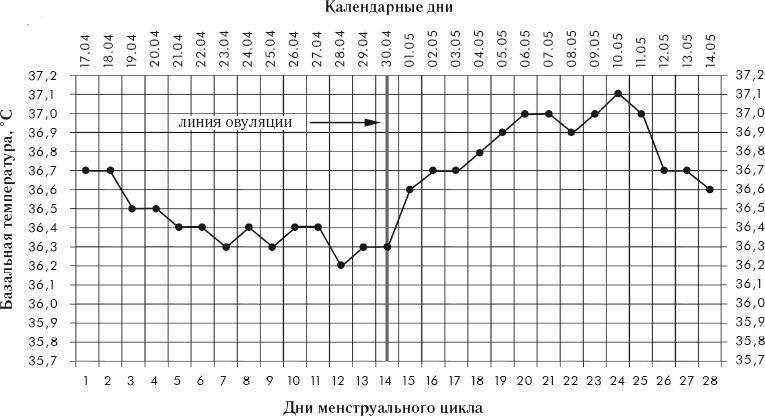 Беременность после 30 лет, или Осознанное материнство