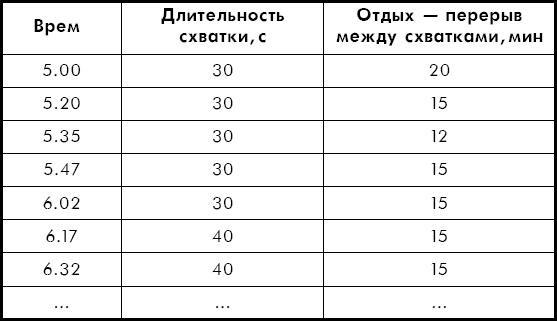 Как легко родить, или Путеводитель по родам