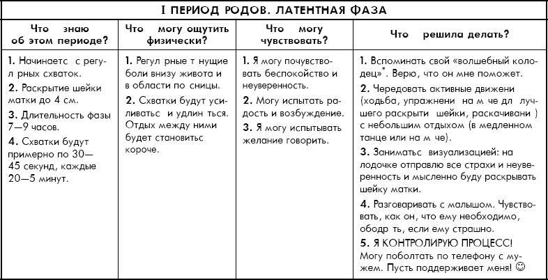 Как легко родить, или Путеводитель по родам