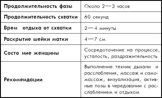 Как легко родить, или Путеводитель по родам