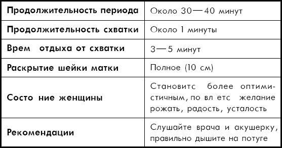 Как легко родить, или Путеводитель по родам