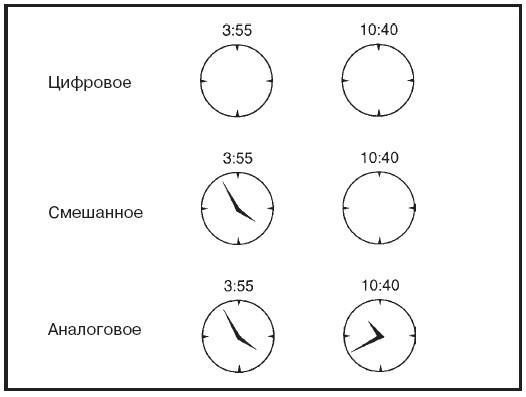 Мысленные образы. Когнитивный подход