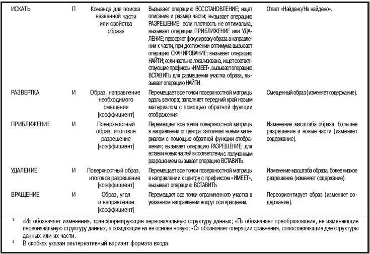 Мысленные образы. Когнитивный подход