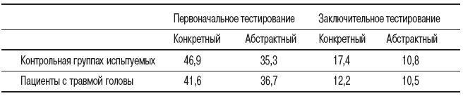 Мысленные образы. Когнитивный подход