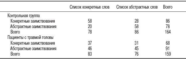 Мысленные образы. Когнитивный подход