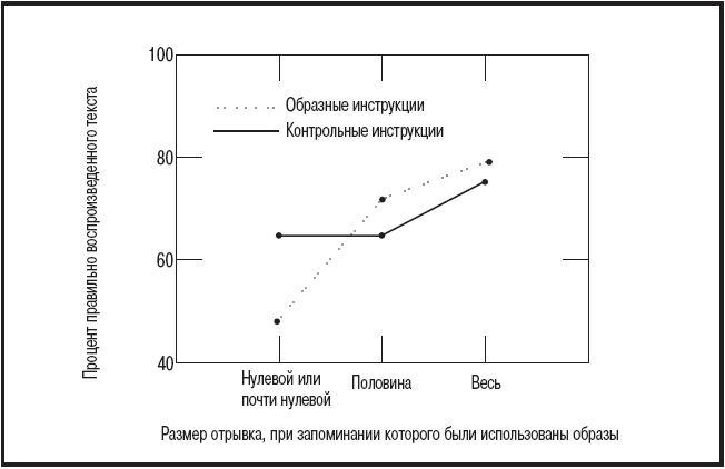 Мысленные образы. Когнитивный подход