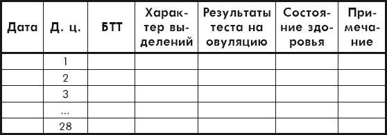 Бесплодие – приговор? или Как я стала мамой