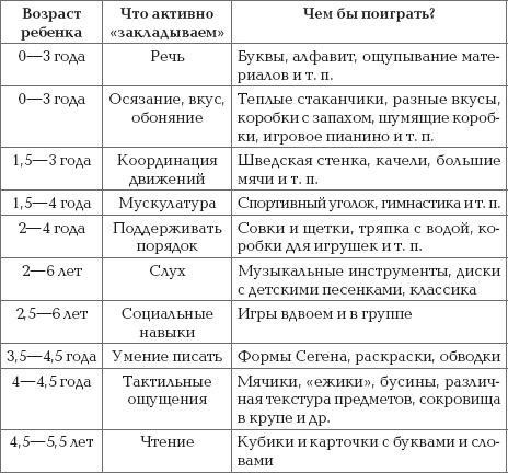 Ваш ребенок - лидер. Как правильно воспитать вашего ребенка